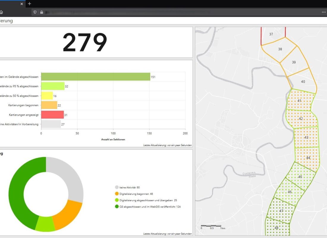 Dashboard Dashboard für GIS-Projekte